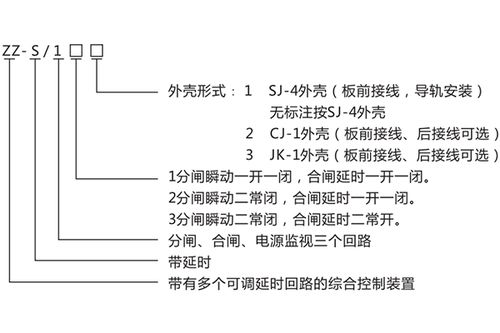 ZZS-13分閘、合閘、電源監視綜合控制裝置產品介紹與技術交流